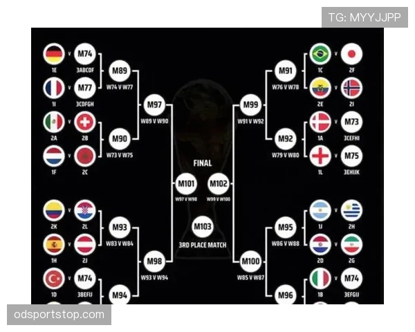 2026世界杯48队如何分为12个小组每组4队的分组规则