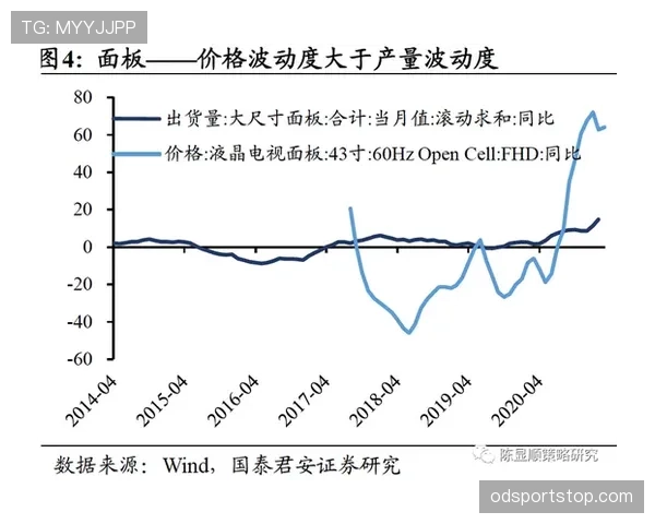 罗德里与坎特在中前卫位置上发挥分散驱动力的差异化趋势 罗德里与坎特在中前卫位置上发挥分散驱动力的差异化趋势